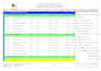 make project schedule, gantt chart, cashflow in primavera n excel